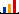 StatCounter